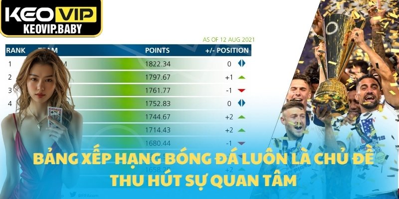 Bảng xếp hạng 1 Bảng xếp hạng bóng đá luôn là chủ đề thu hút sự quan tâm
